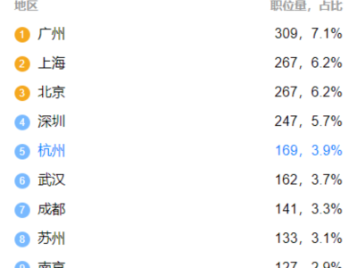 注册
薪资全国注册
的工资是多少钱一个月