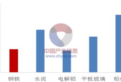 一级造价工程师未来有用吗造价工程师的未来展望