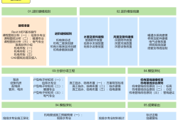 bim高级工程师证考试时间,高级bim工程师什么时候考试