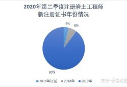 岩土工程师就业地域分析岩土工程师前景和就业方向分析