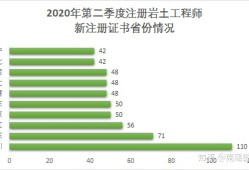 注册岩土工程师是哪个单位,注册岩土工程师是哪个单位颁发的