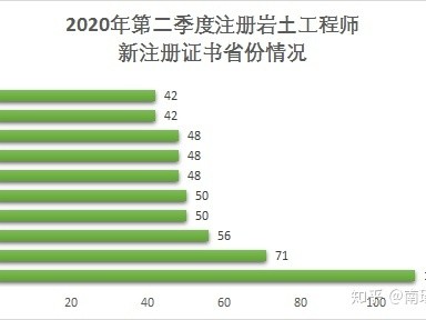 注册岩土工程师是哪个单位,注册岩土工程师是哪个单位颁发的