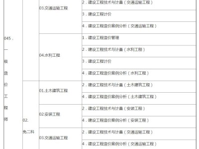 一级造价工程师考试科目与目录,一级造价工程师考试科目大纲