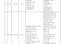 为什么大部分岩土工程师都是单位在编人员呢为什么大部分岩土工程师都是单位在编人员