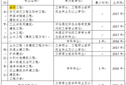 水电工程中的岩土工程师收入怎么样,水电工程中的岩土工程师收入