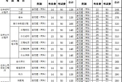 注册岩土工程师报考需要查社保吗知乎注册岩土工程师报考需要查社保吗