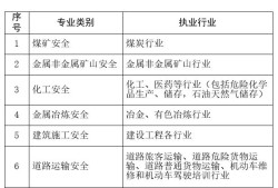 注册安全工程师考几个科目注册安全工程师考几