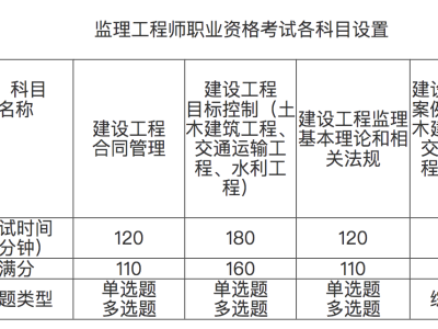 
考试时间科目,
考试时间和科目