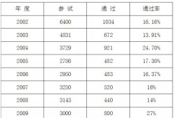 岩土工程师年薪100万,岩土工程师待遇30万