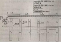 关于
市政挂靠费的信息