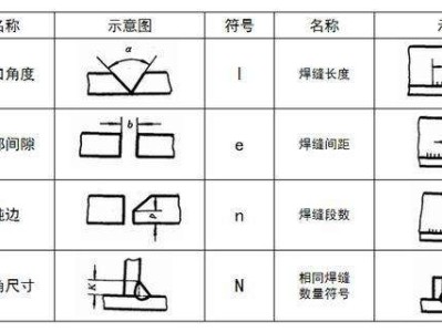 机械工程师特定结构标注方法机械工程师特定结构标注