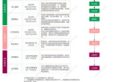 二级结构注册工程师时间多久,二级结构注册工程师时间