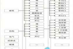 bim工程师考试科目题型,bim工程师考试科目题型及答案