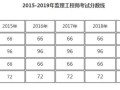 
报考条件2023年新规定,
报考条件2019