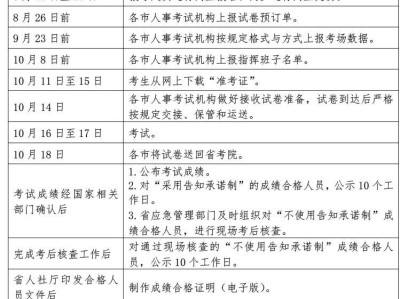 安全工程师考试报名,顺考网注册安全工程师