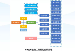 bim工程师怎么规划职业,bim工程师职业发展方向