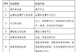 注册安全工程师培训要求学历吗注册安全工程师培训要求