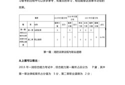 消防工程师知识点汇总,消防工程师知识点汇总总结