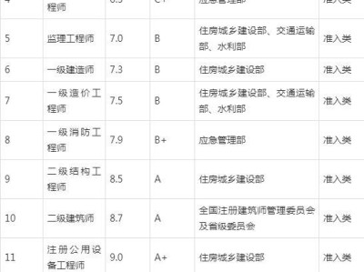 关于注册岩土工程师基础科目要多少分的信息