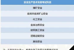 安全工程师的通过率安全工程师容易考过吗