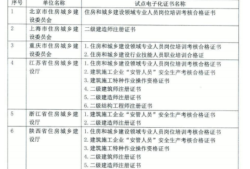 
注册需要什么资料,
注册前先要准备的步骤