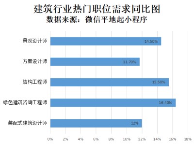 结构工程师出国找工作,结构工程师好找工作吗