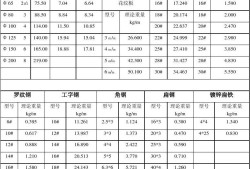 螺纹钢筋重量表螺纹钢筋一米重量一览表