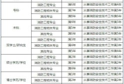 一级注册结构工程师基础报名的简单介绍