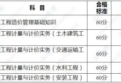 造价工程师成绩标准是什么,造价工程师成绩标准