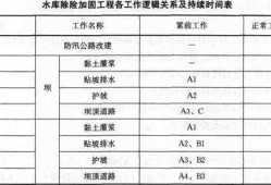 水利水电一级建造师实务听谁的课件比较好,水利水电一级建造师考试科目