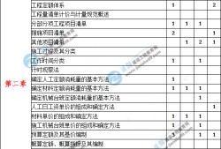 2021年造价案例第五题,造价工程师案例分值