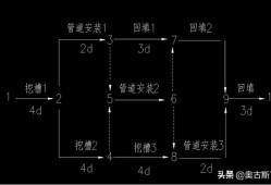 市政
实务,市政
实务真题