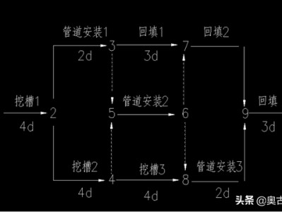 市政
实务,市政
实务真题