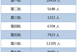 注册安全工程师有哪些专业注册安全工程师有哪些专业可以考