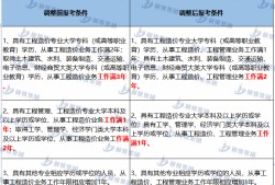 注册监理通过率太高了注册
取消