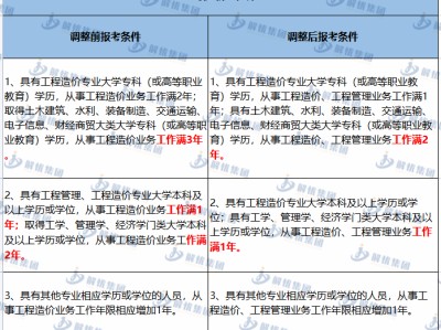 注册监理通过率太高了注册
取消