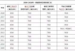 贵州一级建造师成绩查询时间安排贵州一级建造师成绩查询时间