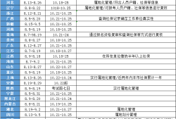 造价工程师时间安排怎么算造价工程师时间安排