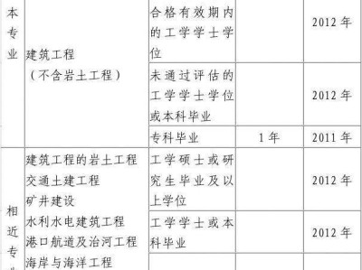 包含二级结构工程师考试科目时间的词条