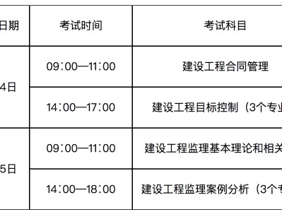 最新
报考条件取消职称限制,最新
报考条件