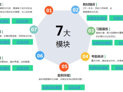 
网络继续教育平台
网络培训