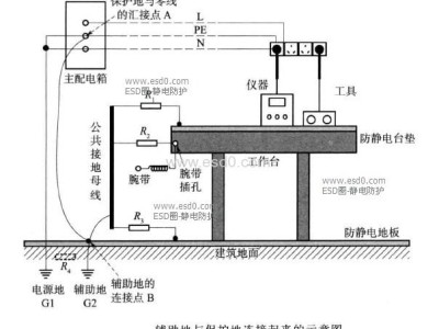 化工企业静电接地设计规程,化工企业静电接地设计规程 PDF