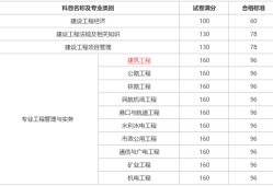 一级建造师通过分数线一级建造师通过分数