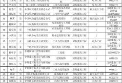 关于吉安注册
待遇的信息