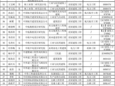 关于吉安注册
待遇的信息