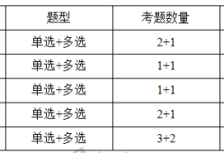 一注结构工程师基础分值一级注册结构工程师基础考试分数