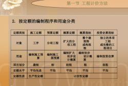 造价工程师讲义 下载,造价工程师课件下载