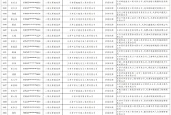 注册
查询网站官网,注册
查询网站