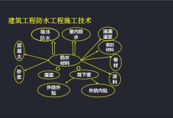 建筑防水工程现场检测技术规范,建筑防水工程