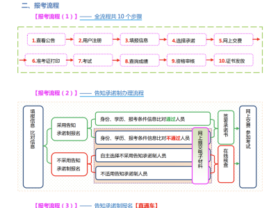 山西
证书查询山西省
证书领取